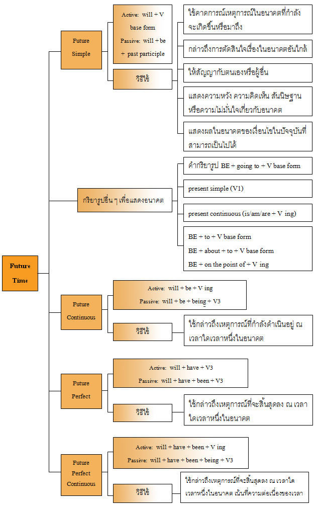 แผนผังแนวคิด