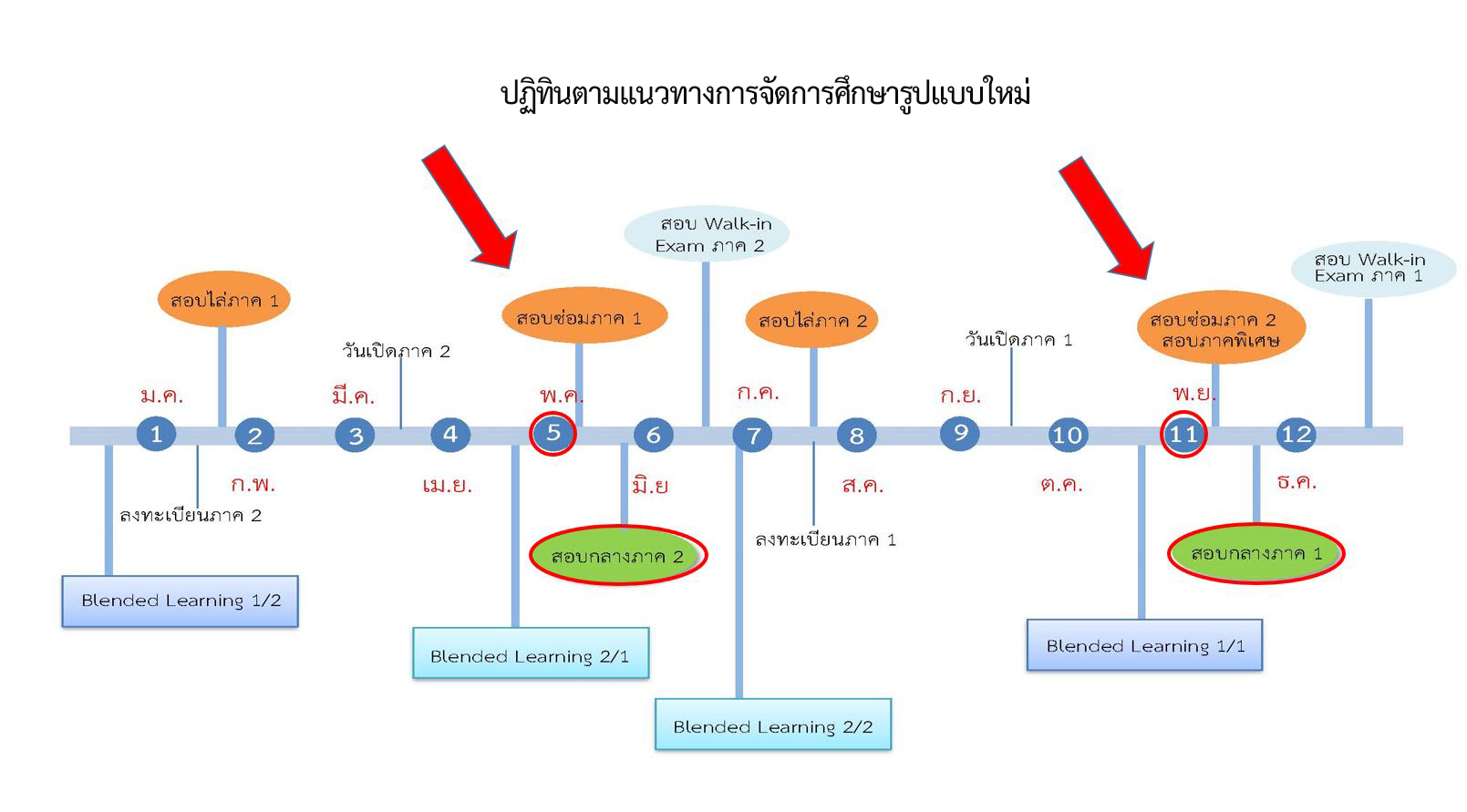 ปฏิทินการศึกษาใหม่
