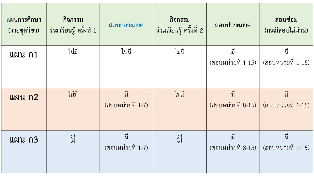 การ สอบ ก พ แบบ e exam คือ อะ