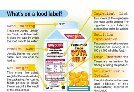 คำอธิบาย: food label components.JPG