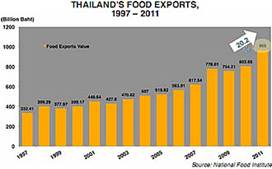 คำอธิบาย: http://www.boi.go.th/tir/issue/201205_22_5/images/42-3.jpg