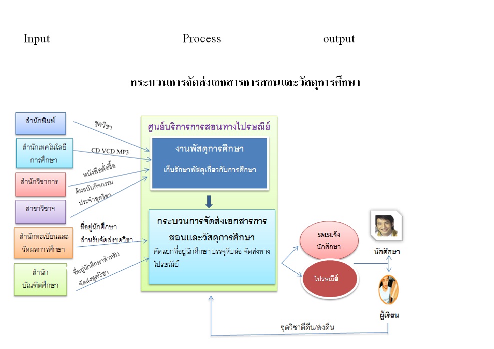 g_deliverly_chart