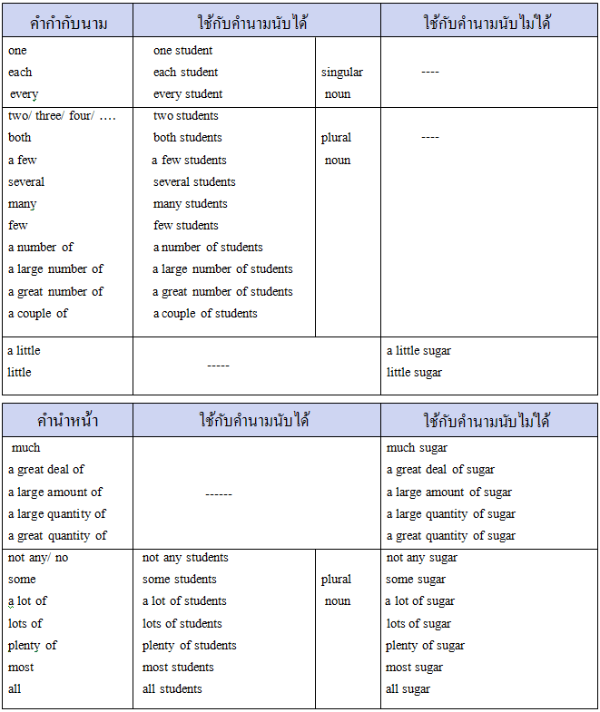 14212 English Grammar In Use