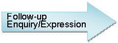 Right Arrow: Follow-up Enquiry/Expression